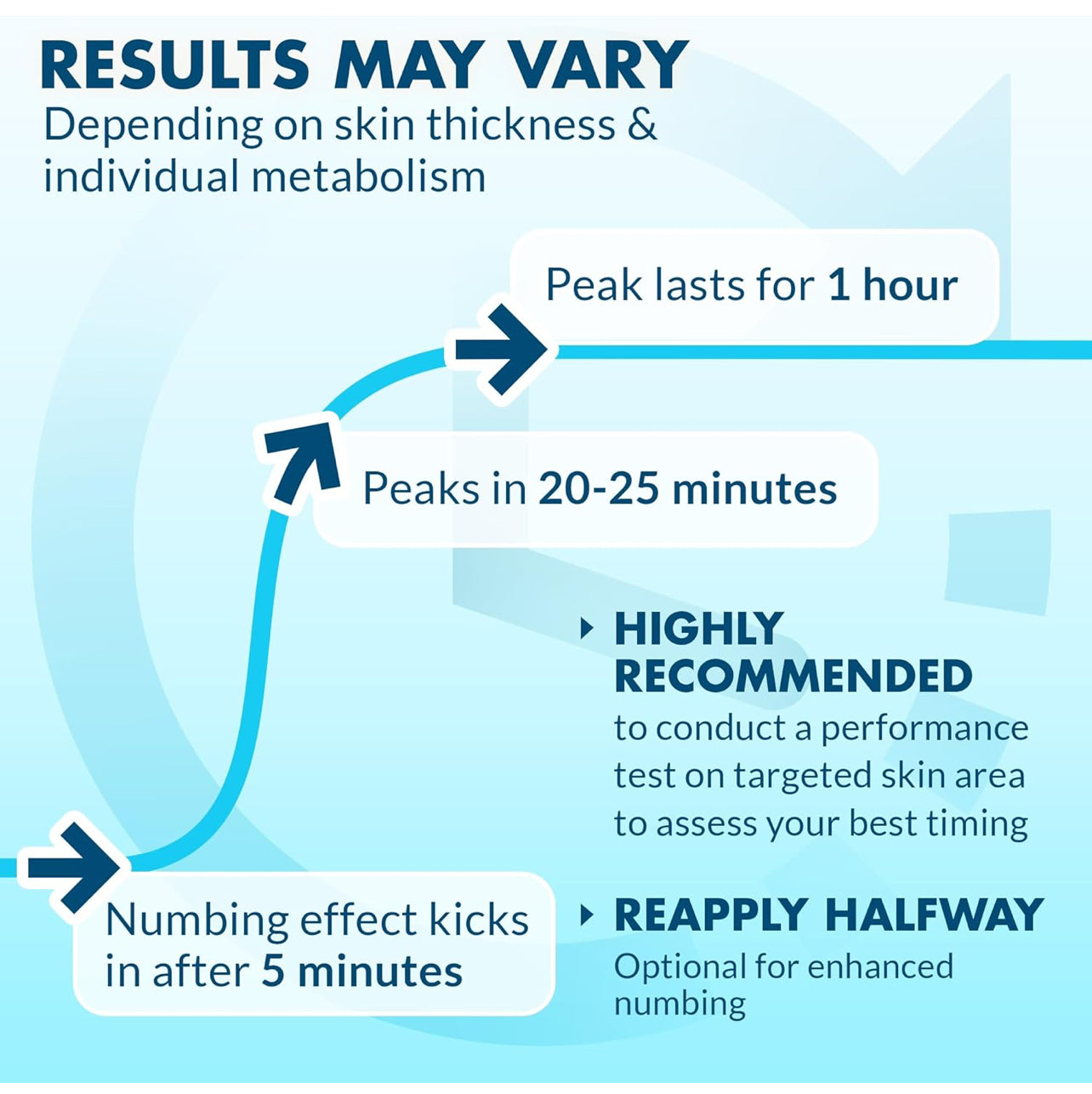 Ebanel 5% Lidocaine Numbing Cream